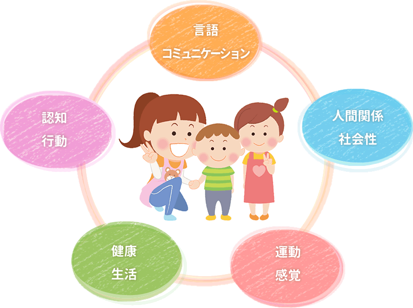 尼崎 塚口 療育